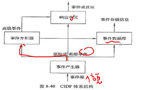 軟考中級網(wǎng)絡(luò)工程師筆記（七） 計(jì)算機(jī)網(wǎng)絡(luò)工程核心知識梳理