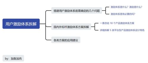 長(zhǎng)文盤點(diǎn) 18個(gè)互聯(lián)網(wǎng)標(biāo)桿產(chǎn)品中，激勵(lì)體系成功的5大訣竅